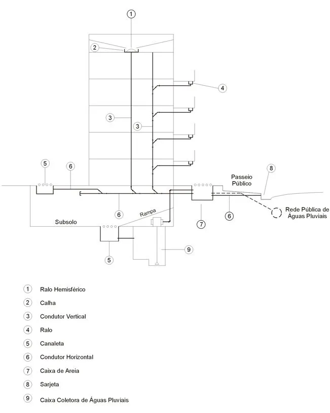 Como fazer o correto dimensionamento do sistema de água pluvial