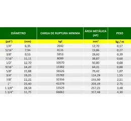 Cabo de Aço Resistente à Rotação | Ficha Técnica, Catálogo e Mais