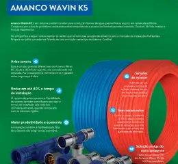 Catálogos técnicos dos produtos da Amanco Wavin | AECweb