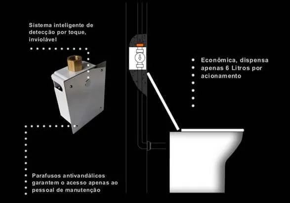 Válvula de Descarga Eco Toque