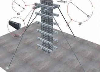 Travamento de Pilares