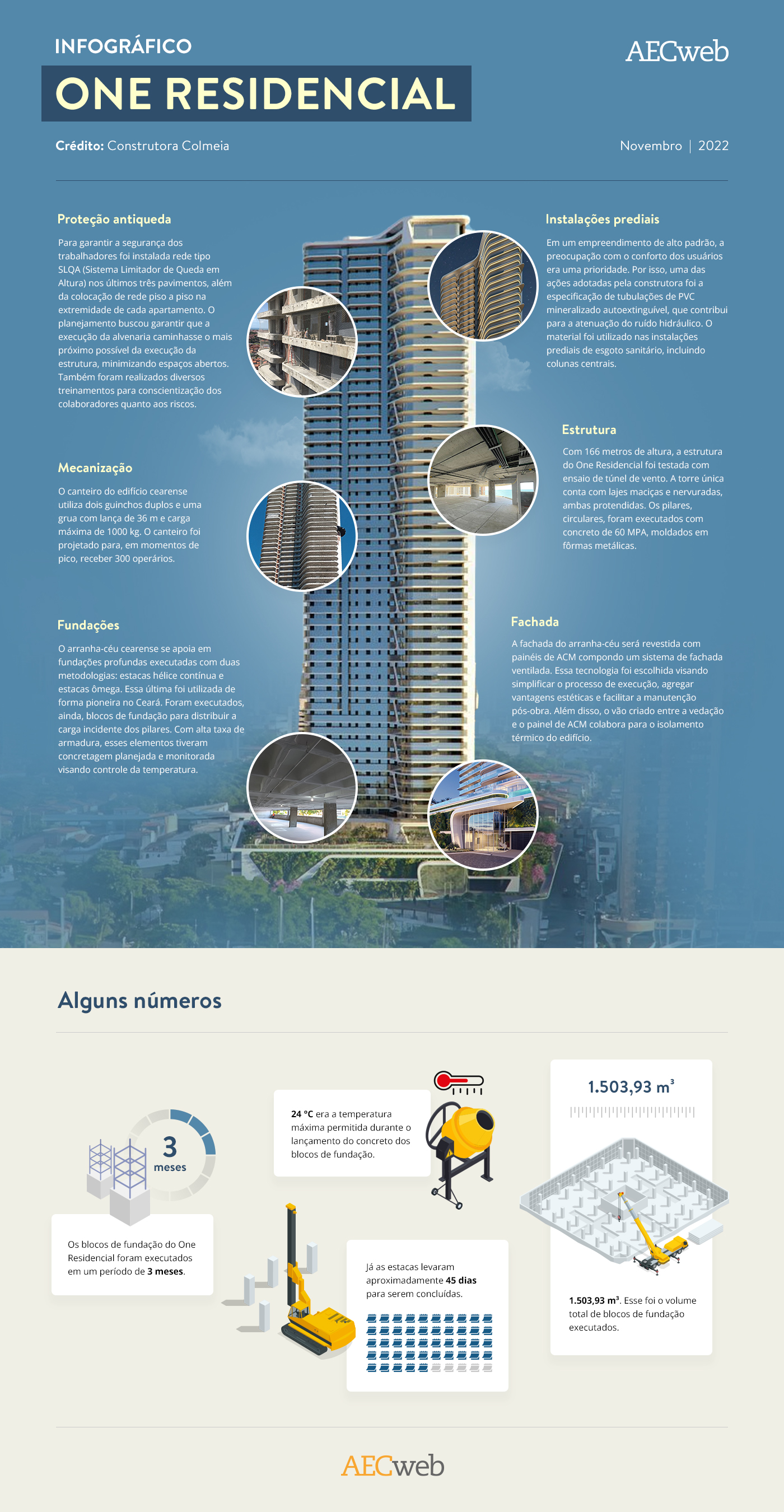 Residencial ONE