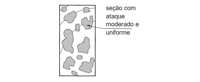 Avaliação de Estruturas de Madeira Deterioradas