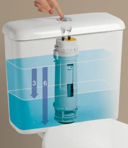 Sistema Duplo Acionamento para bacias sanitárias