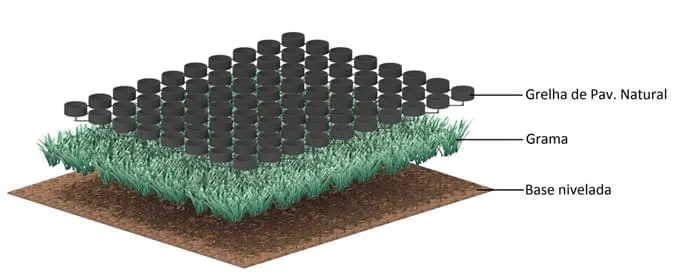 Composição - Ecopavimento