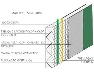 ecogrid-sistema
