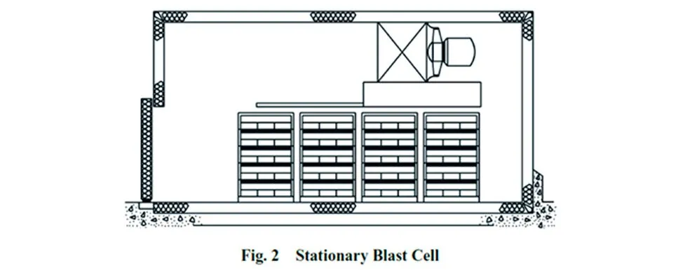 Túneis de congelamento