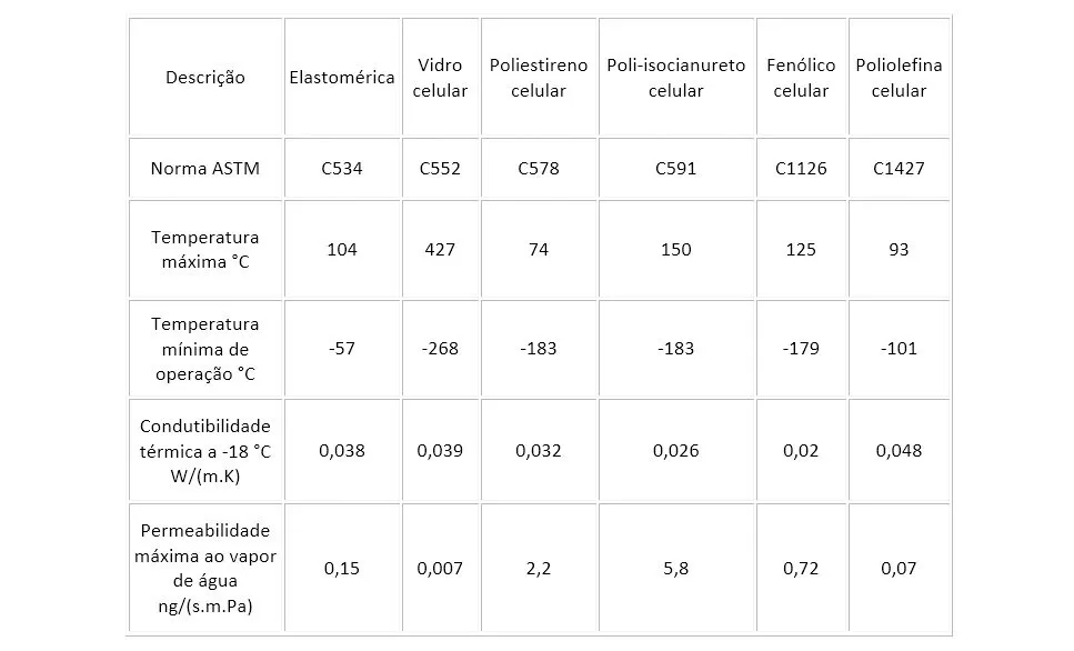 Túneis de congelamento