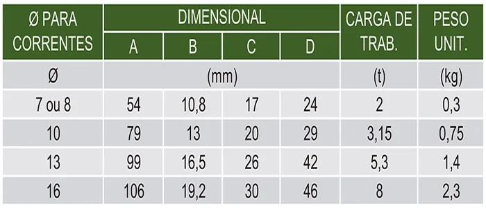 Tabela com bitola, carga de trabalho e peso do gancho olhal encurtador grau 8