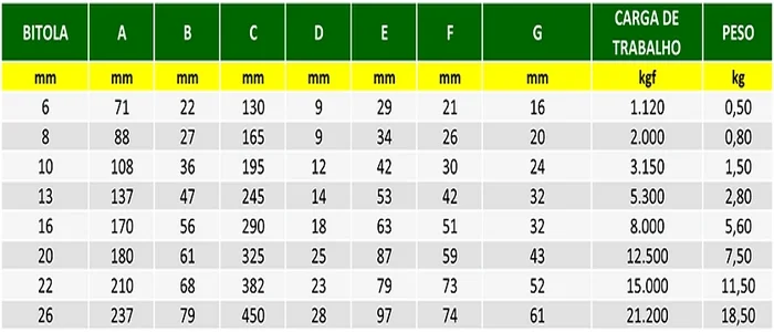 Tabela com bitola, carga de trabalho e peso do gancho clévis automático grau 8