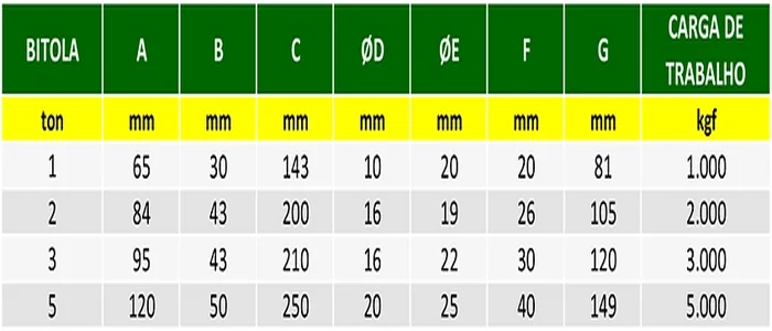 Tabela com bitola, carga de trabalho e peso do gancho olhal giratório com trava grau 8