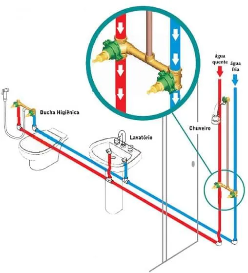 Produtos com sistema exclusivo de alimentação diminuem os custos nas instalações