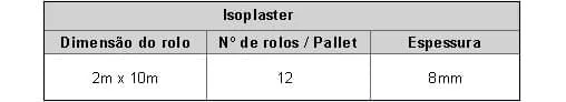 Isoplaster elimina umidade e melhora circulação do ar