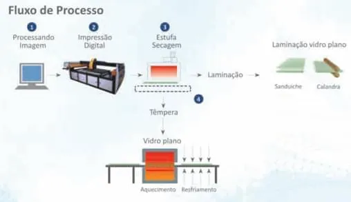 Impressão digital em vidros personaliza projetos com alta tecnologia e design