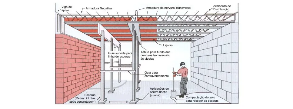 Aprenda O Passo A Passo Da Montagem De Laje Com Lajotas Em Eps Aecweb