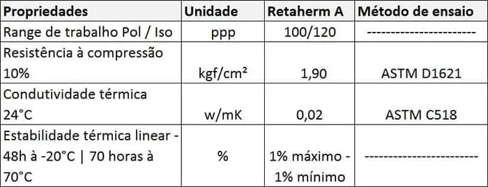 Propriedades técnicas
