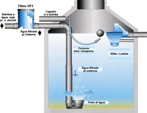 Soluções de Máquinas de água