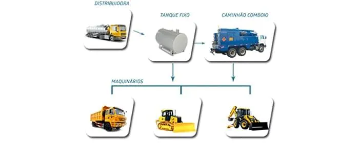 sistema-gekom-combustivel