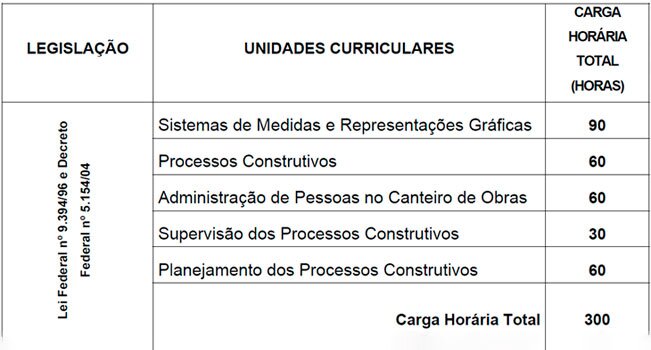 Qual é o papel do mestre de obras?